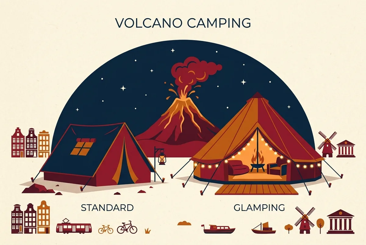 Simple comparison infographic showing a basic camping tent labeled Standard next to a heated glamping tent labeled Glamping, both facing an erupting volcano icon at night