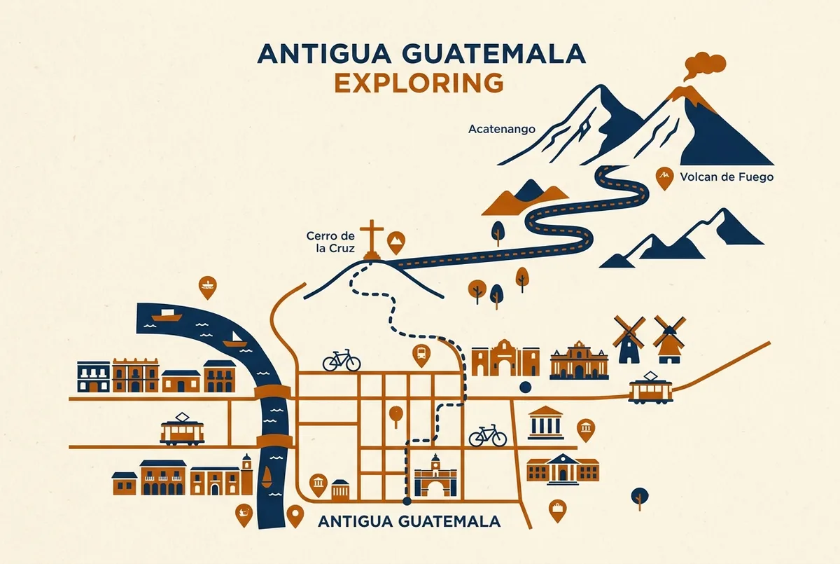 Simple labeled map showing central Antigua Guatemala, the Cerro de la Cruz viewpoint, and the road route toward Acatenango and Volcan de Fuego, minimalist travel planning map style with no numbers